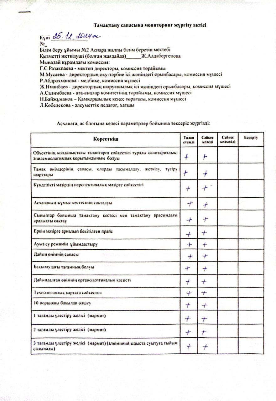 Тамақтану сапасына мониторинг жүргізу жөніндегі комиссия жұмысының қорытындысы