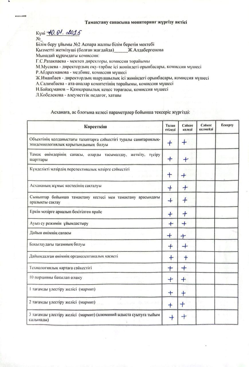 Тамақтану сапасына мониторинг жүргізу жөніндегі (бракераждық) комиссиясы жұмысының қорытындысы
