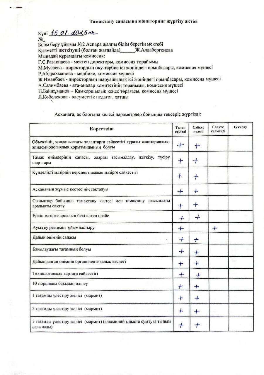 Тамақтанусапасына мониторинг жүргізужөніндегі (бракераждық) комиссиясы жұмысының қорытындысы