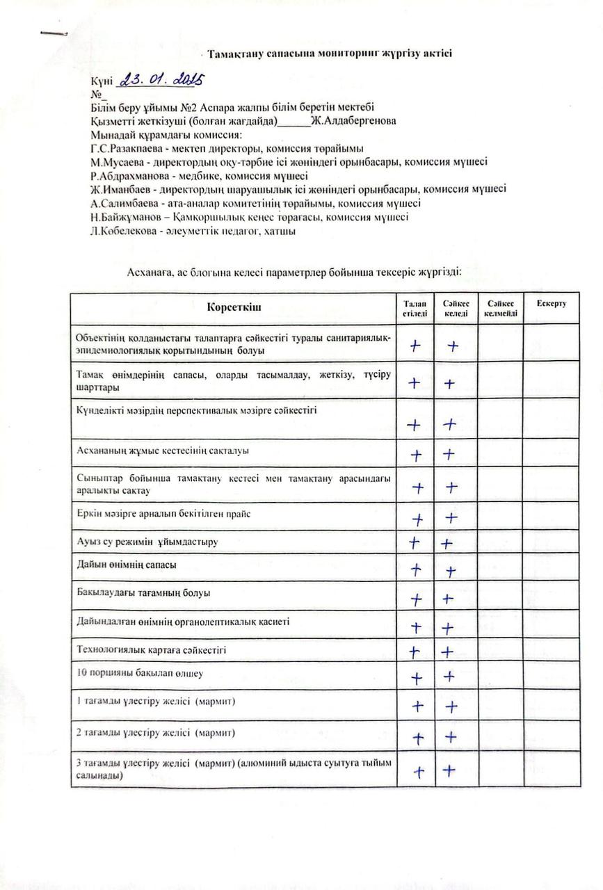 Тамақтану сапасына мониторинг жүргізу жөніндегі (бракераждық) комиссиясы жұмысының қорытындысы