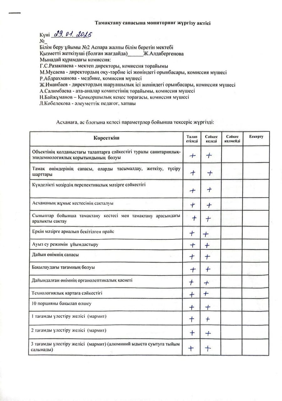 Тамақтану сапасына мониторинг жүргізу жөніндегі (бракераждық) комиссиясы жұмысының қорытындысы