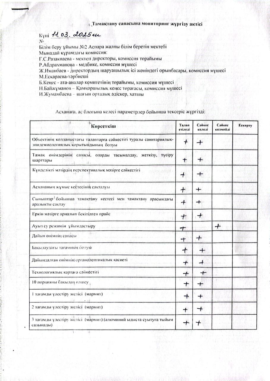 Тамақтану сапасына мониторинг жүргізу жөніндегі (бракераждық) комиссиясы жұмысының қорытындысы
