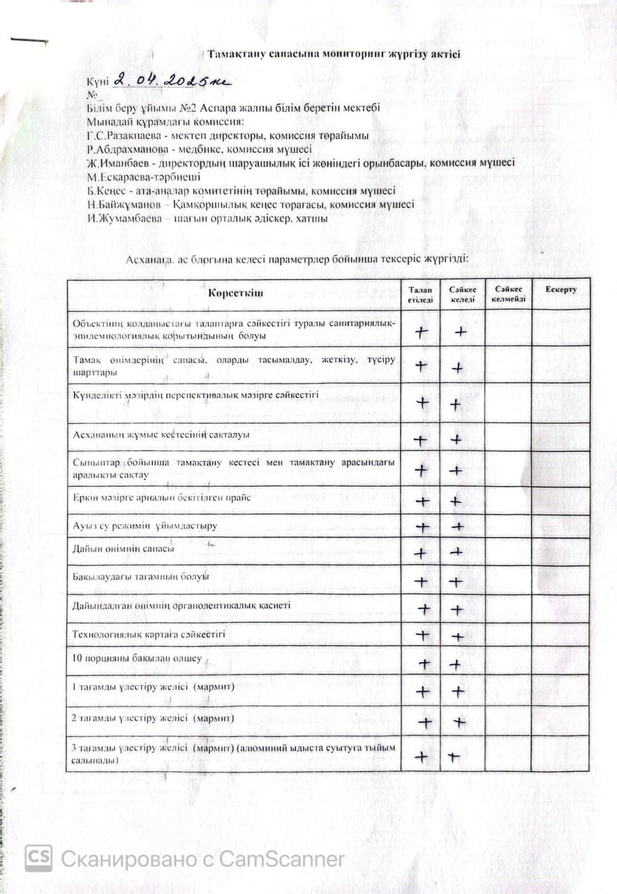 Тамақтану сапасына мониторинг жүргізу жөніндегі (бракераждық) комиссиясы жұмысының қорытындысы