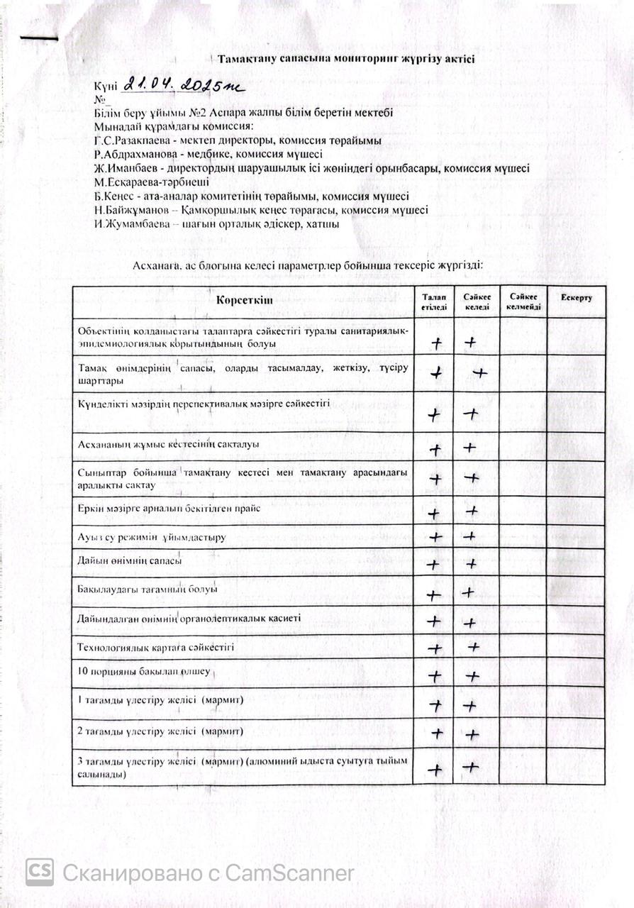 Тамақтану сапасына мониторинг жүргізу жөніндегі (бракераждық) комиссиясы жұмысының қорытындысы