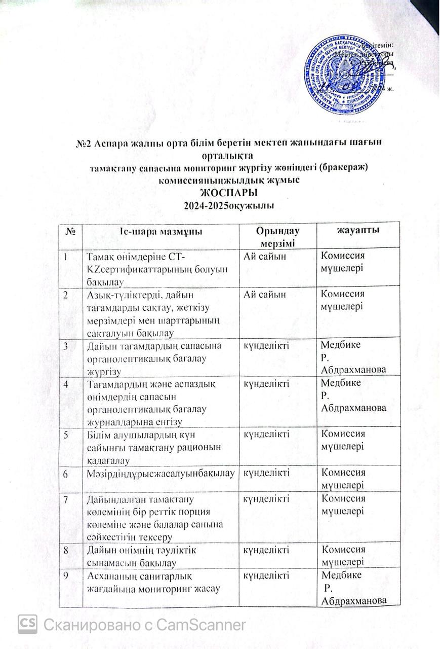 Тамақтану сапасына мониторинг жүргізудегі (бракераж) комиссиясының жылдық жұмыс жоспары