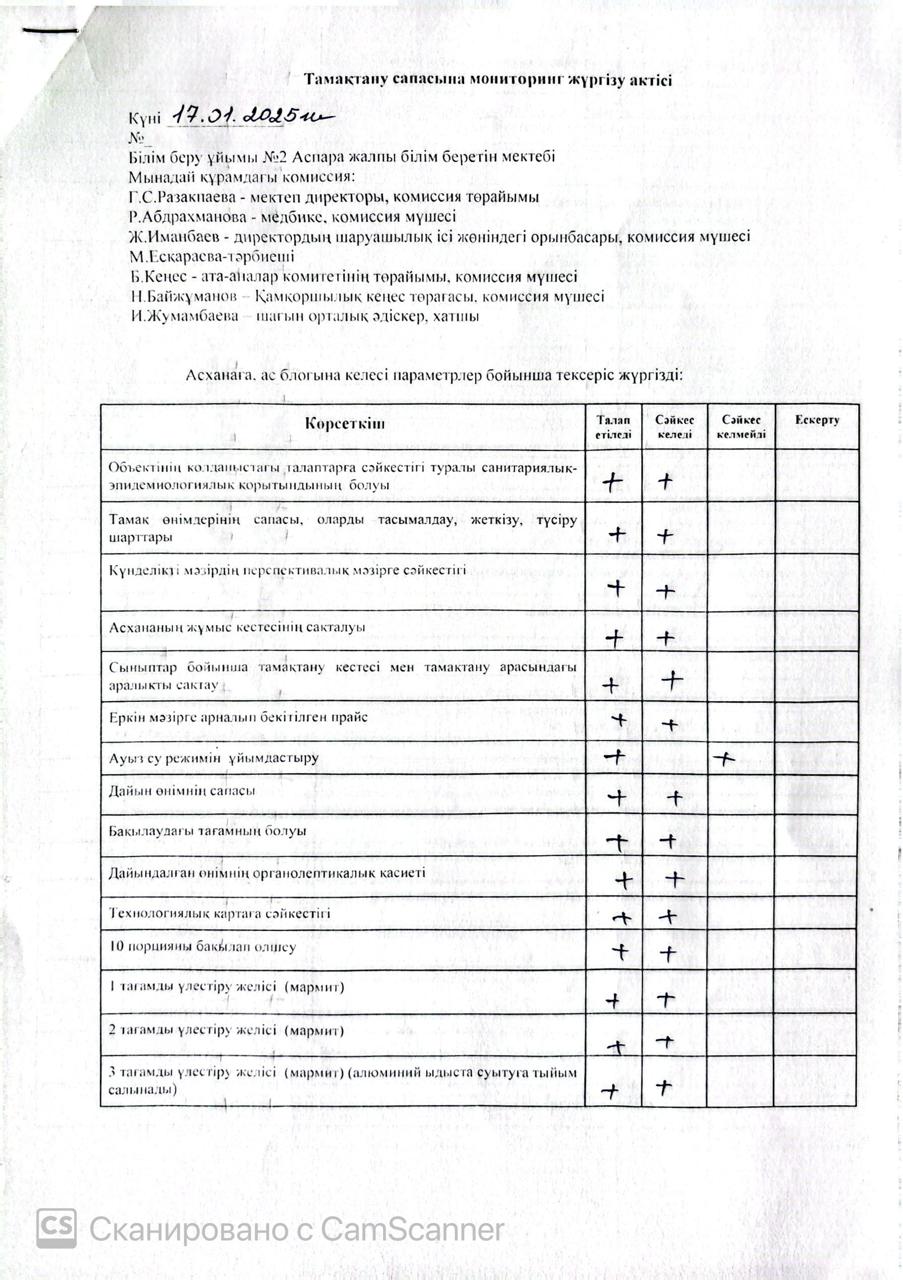 Тамақтану сапасына мониторинг жүргізу жөніндегі (бракераждық) комиссиясы жұмысының қорытындысы