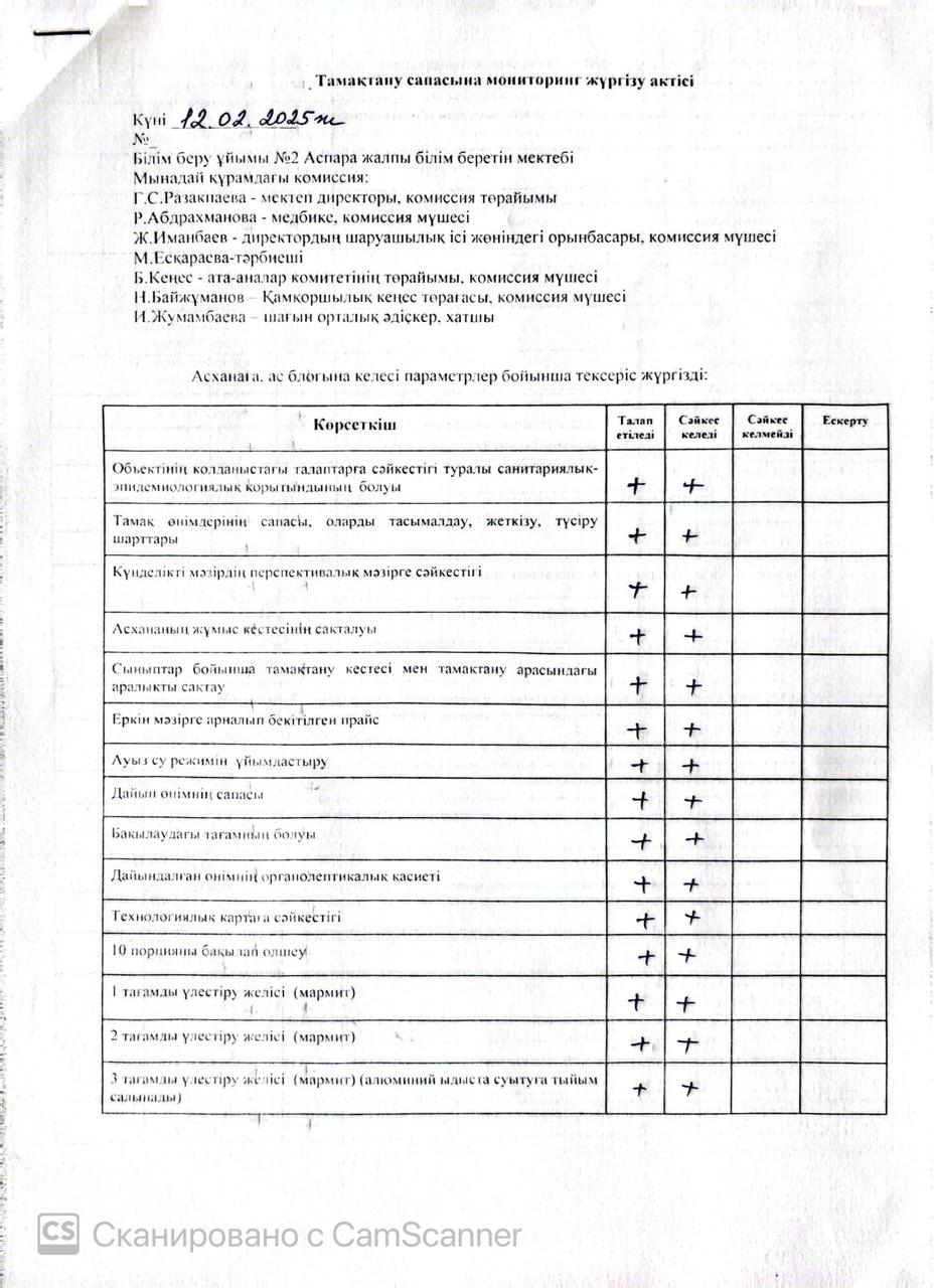 Тамақтану сапасына мониторинг жүргізу жөніндегі (бракераждық) комиссиясы жұмысының қорытындысы