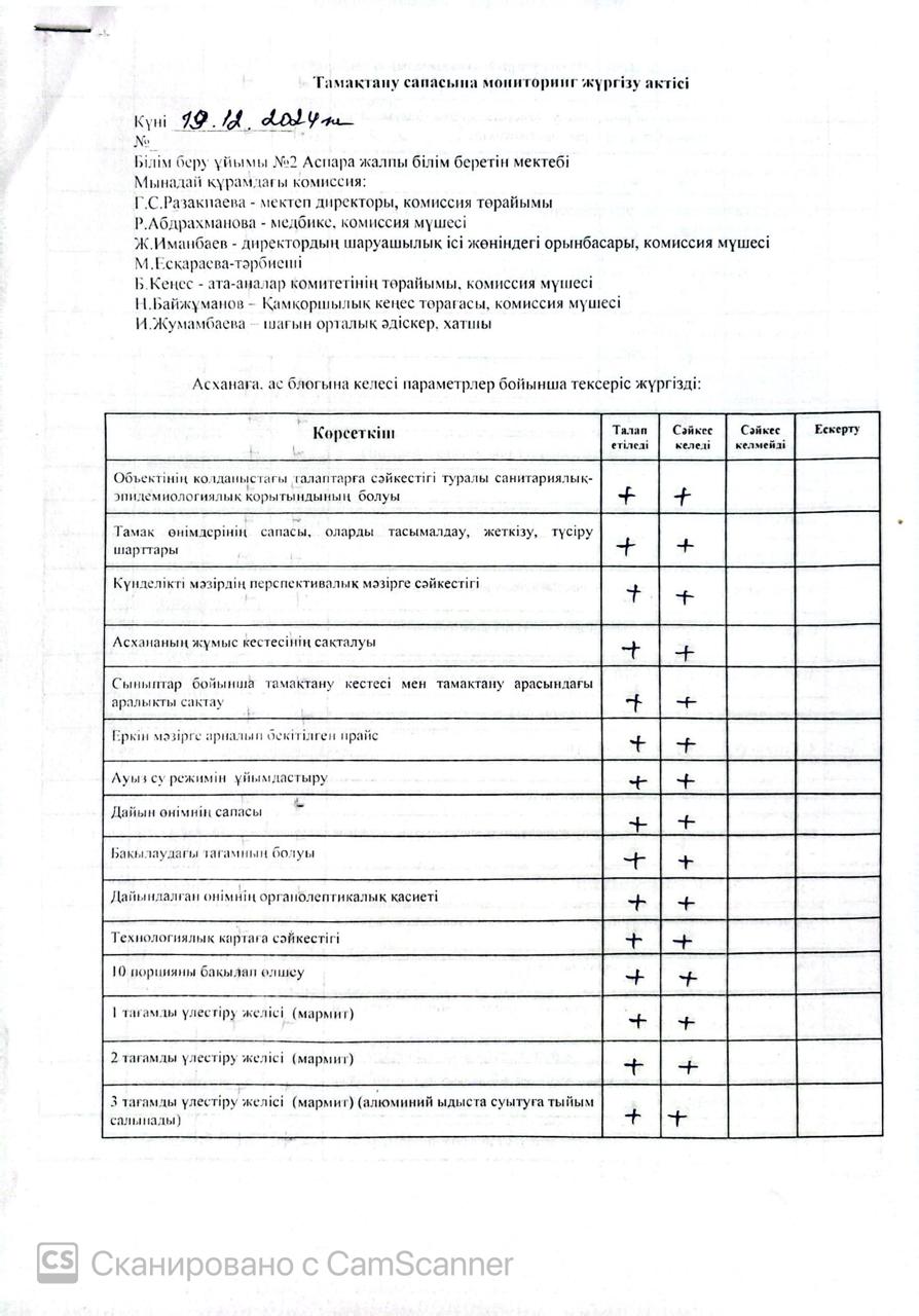 Тамақтану сапасына мониторинг жүргізу жөніндегі (бракераждық) комиссиясы жұмысының қорытындысы