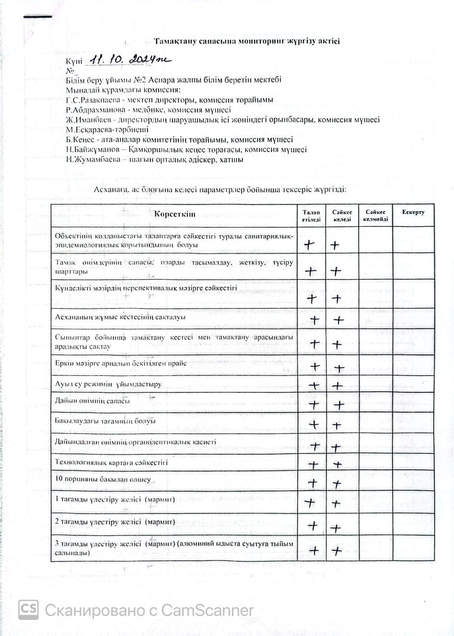 Тамақтану сапасына мониторинг жүргізу жөніндегі (бракераждық) комиссиясы жұмысының қорытындысы