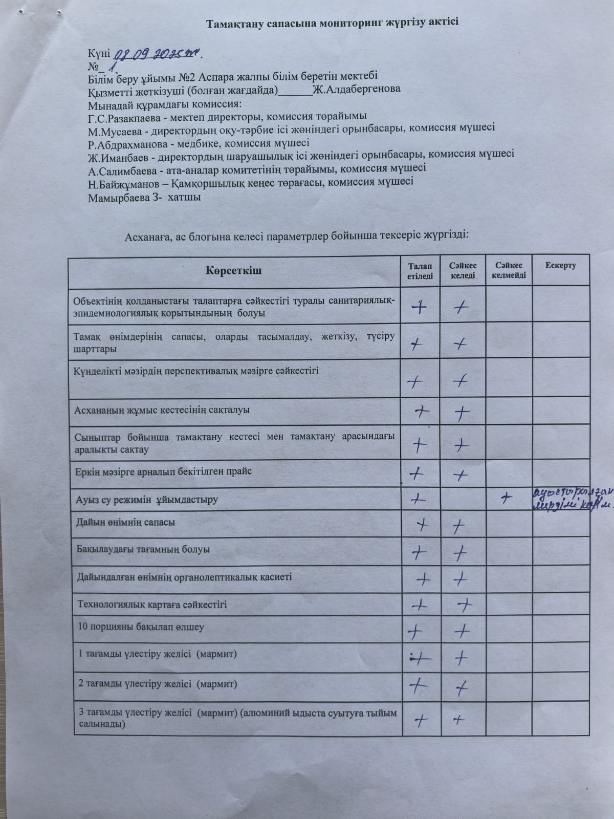 Тамақтану сапасына мониторинг жүргізу актісі